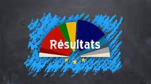 résultats